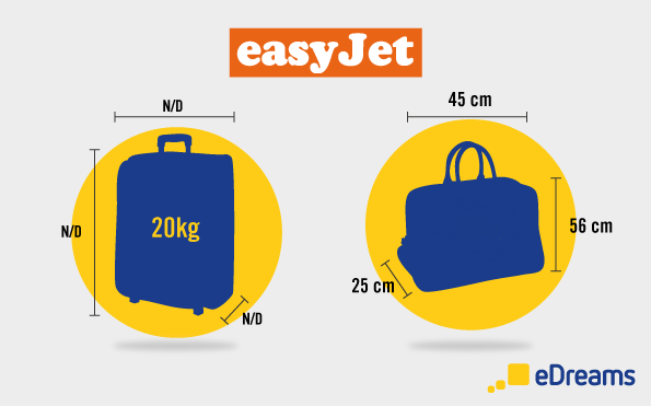 easyjet: misure bagaglio e peso