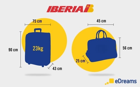 Misure e peso del bagaglio secondo la compagnia aerea